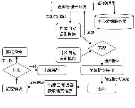 融安特