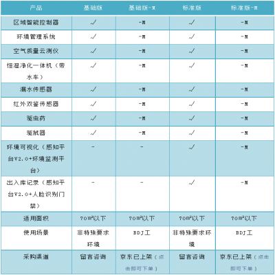 智慧檔案庫房環(huán)境模塊建設(shè)方案（適用于70平米庫房）