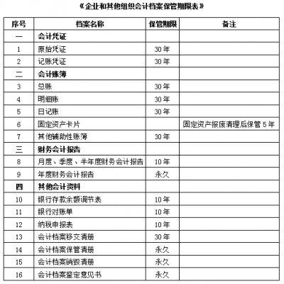 保存會計資料需要注意哪些問題？